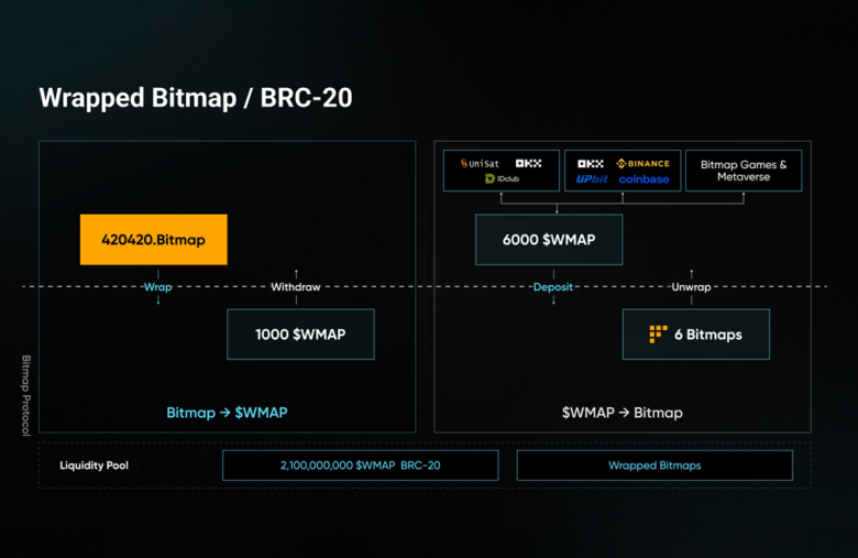 $WMAP Wrapped Bitmap Part 1