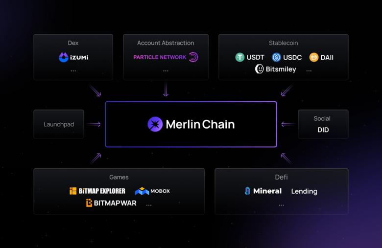 Merlin Ecosystem Partners