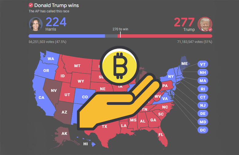 Election 2024 Bitcoin