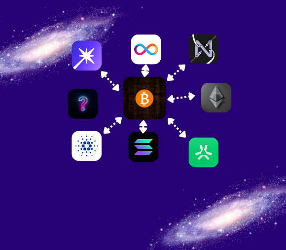 Bitcoin Chain abstraction Networks